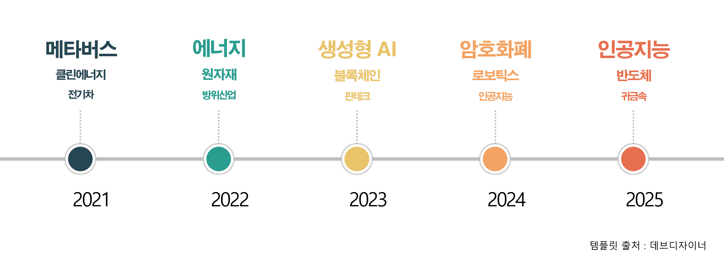 AI가 테마 후보군 스크리닝