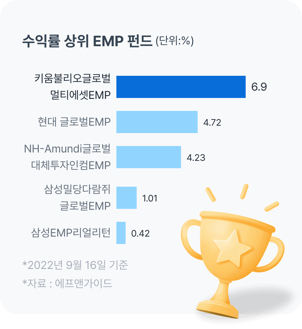 수익률 상위 EMP 펀드 - 키움불리오글로벌 멀티에셋EMP 1위